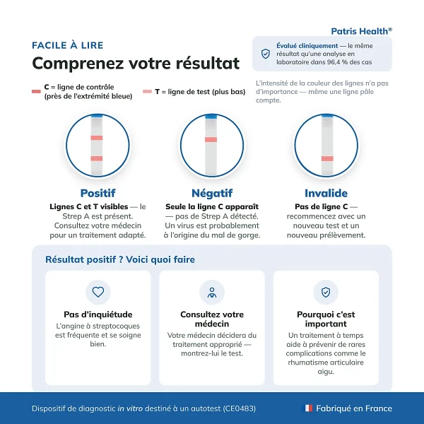 Résultat positif négatif et invalide de l’autotest Streptocoque A
