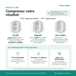 Guide d’interprétation des résultats du Patris Health Autotest Allergie avec exemples positif, négatif et invalide