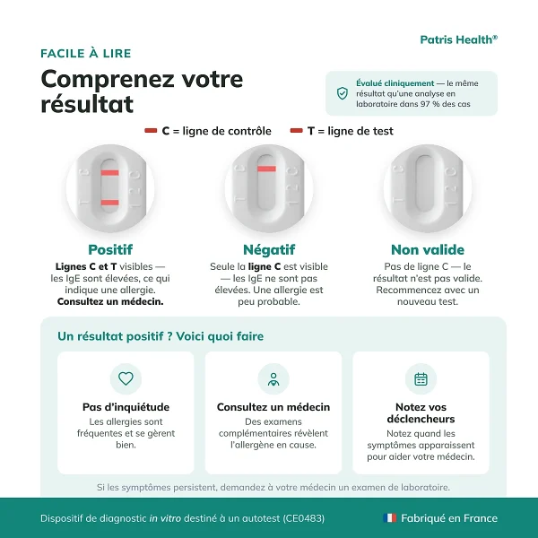 Guide d’interprétation des résultats du Patris Health Autotest Allergie avec exemples positif, négatif et invalide