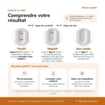Guide d interpretation des resultats du Patris Health Autotest Calprotectine