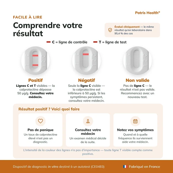 Guide d interpretation des resultats du Patris Health Autotest Calprotectine