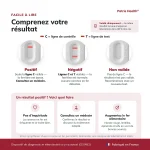 Interprétation du Patris Health Autotest Carence en Fer avec résultats positif, négatif et invalide