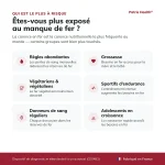 Infographie sur les personnes les plus exposées à un faible taux de fer