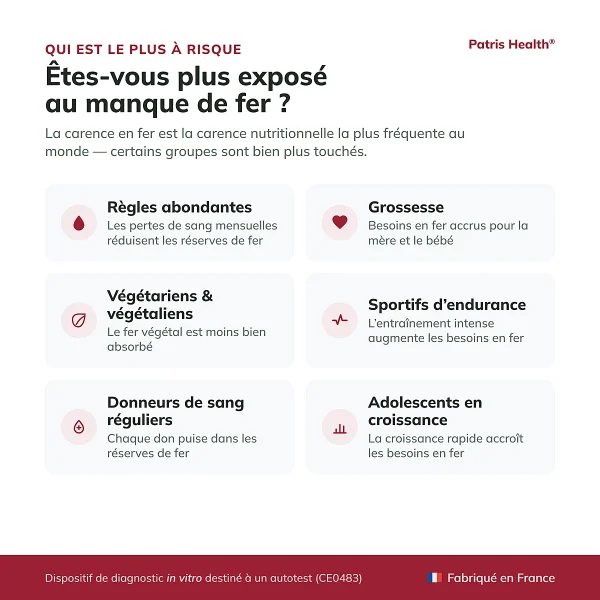 Infographie sur les personnes les plus exposées à un faible taux de fer