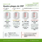 Guide d interpretation des resultats du Patris Health Autotest CRP