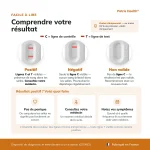 Guide d interpretation des resultats du Patris Health Autotest FIT