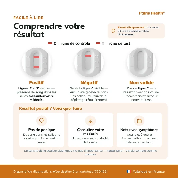 Guide d interpretation des resultats du Patris Health Autotest FIT