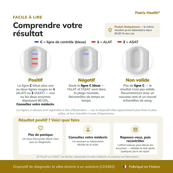 Guide d interpretation des resultats du Patris Health Autotest Fonction Hepatique