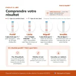 Guide d interpretation des resultats du Patris Health Autotest Fonction Renale