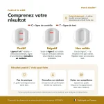 Guide d’interprétation du Patris Health Autotest Helicobacter pylori