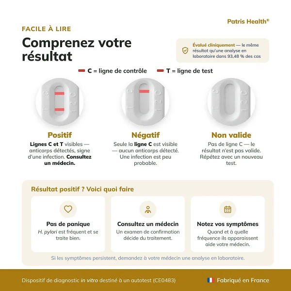 Guide d’interprétation du Patris Health Autotest Helicobacter pylori
