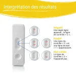 Interprétation des résultats du test Helicobacter pylori Patris Health