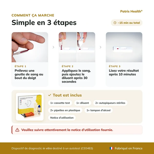 Utilisation du Patris Health Autotest Helicobacter pylori en trois étapes