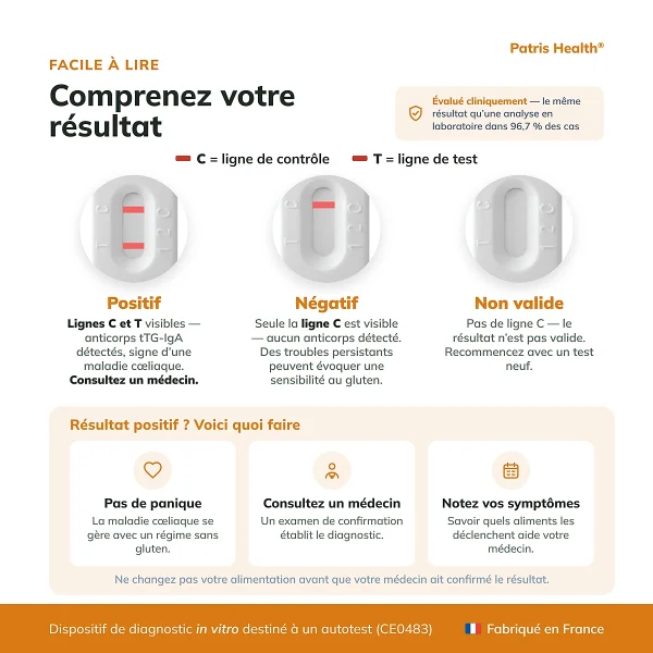 Patris Health Autotest Maladie Cœliaque – interprétation des résultats