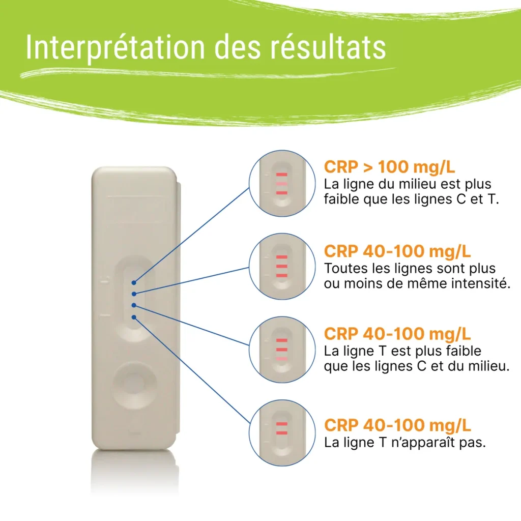 Résultats du test CRP Patris Health
