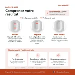 Patris Health Autotest PSA – interprétation des résultats