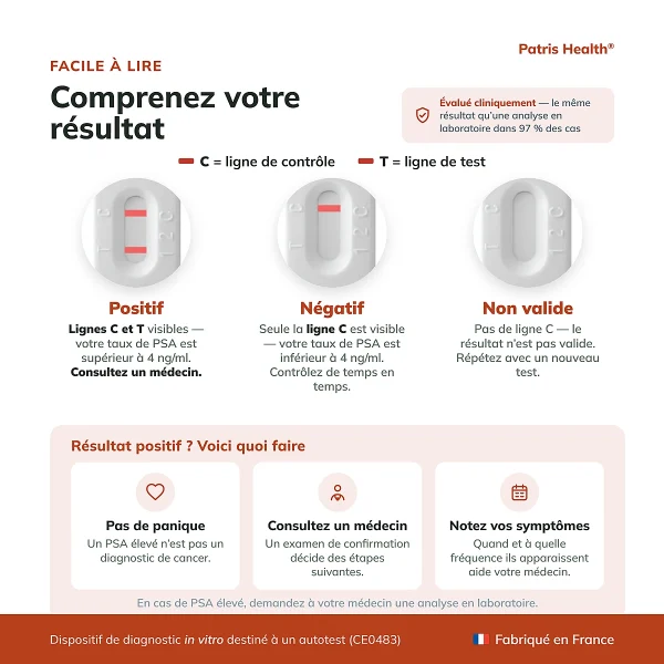 Patris Health Autotest PSA – interprétation des résultats