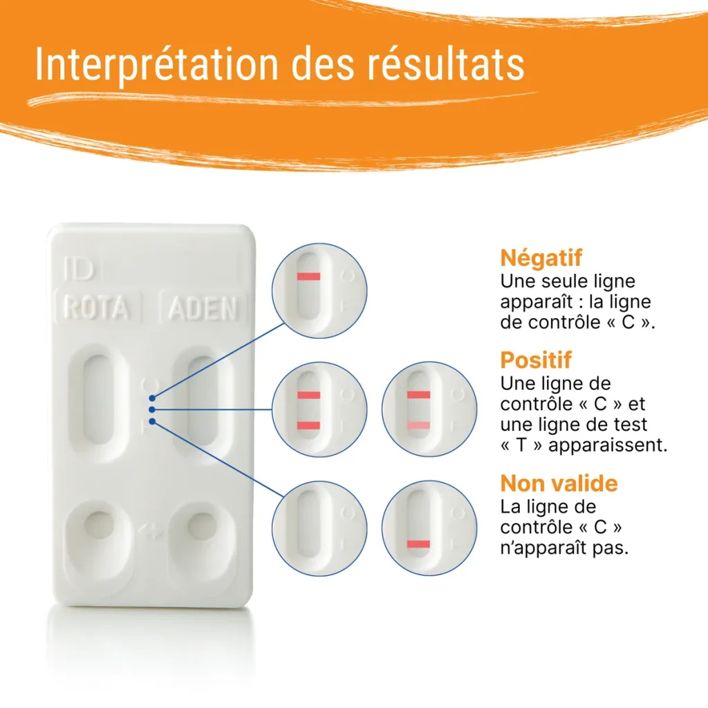Résultats du test rotavirus / adénovirus Patris Health