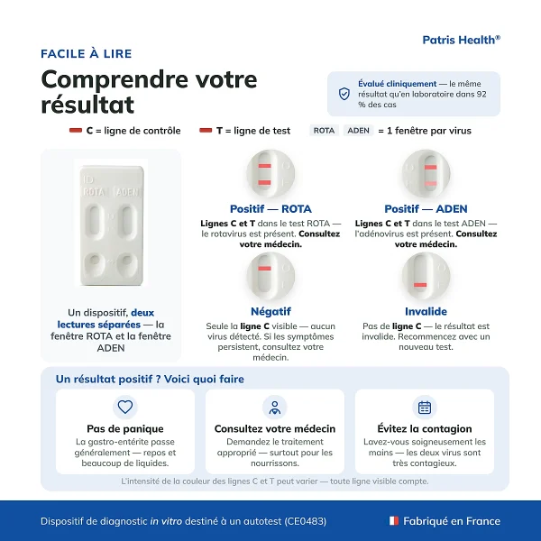 Guide d interpretation des resultats du Patris Health Autotest Rotavirus et Adenovirus