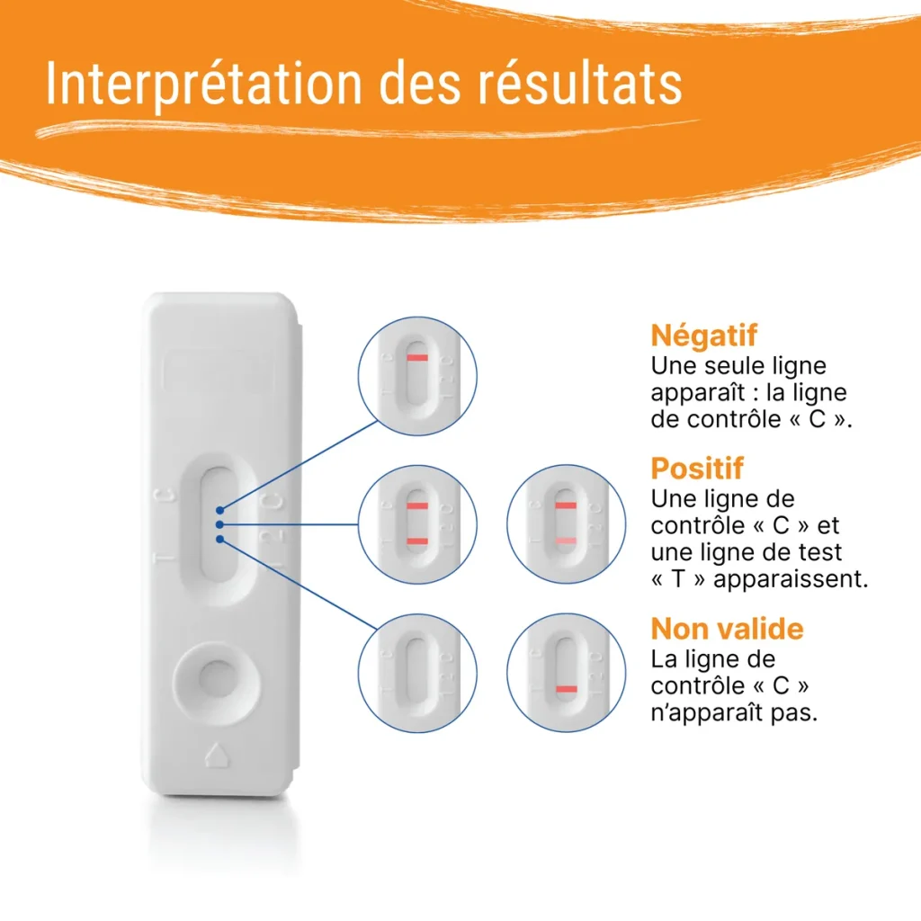 Résultats du test sang dans les selles Patris Health – test immunochimique fécal