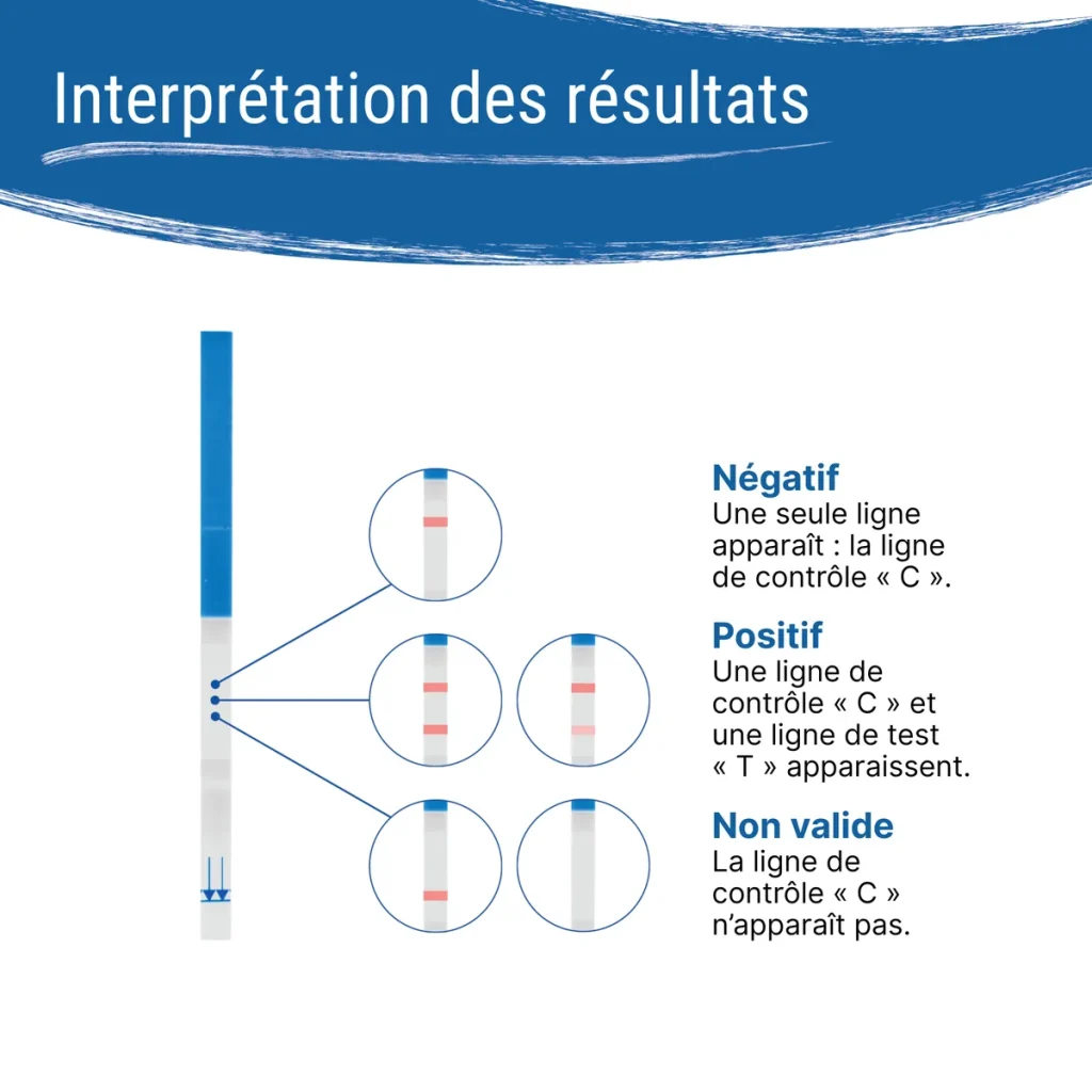 Résultats du test angine Patris Health