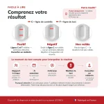 Patris Health Autotest Syphilis – interprétation des résultats