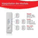 Résultats du test syphilis Patris Health