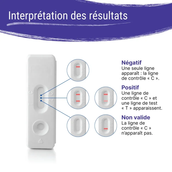 Résultats du test thyroïde Patris Health
