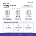 Patris Health Autotest Thyroïde TSH – interprétation des résultats