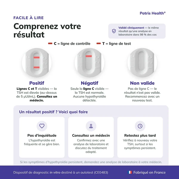 Patris Health Autotest Thyroïde TSH – interprétation des résultats