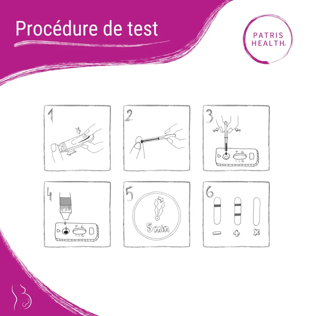Procédure du test de grossesse sanguin Patris Health étape par étape : prélèvement, dépôt, lecture du résultat en 5 minutes