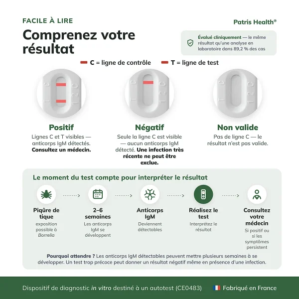 Résultat positif négatif et non valide de l’autotest Lyme IgM