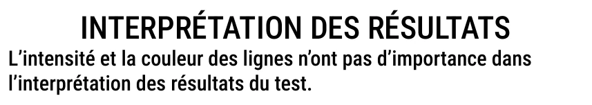 Notice d’utilisation de l’Autotest de dépistage de la maladie cœliaque Patris Health – interprétation des résultats, introduction