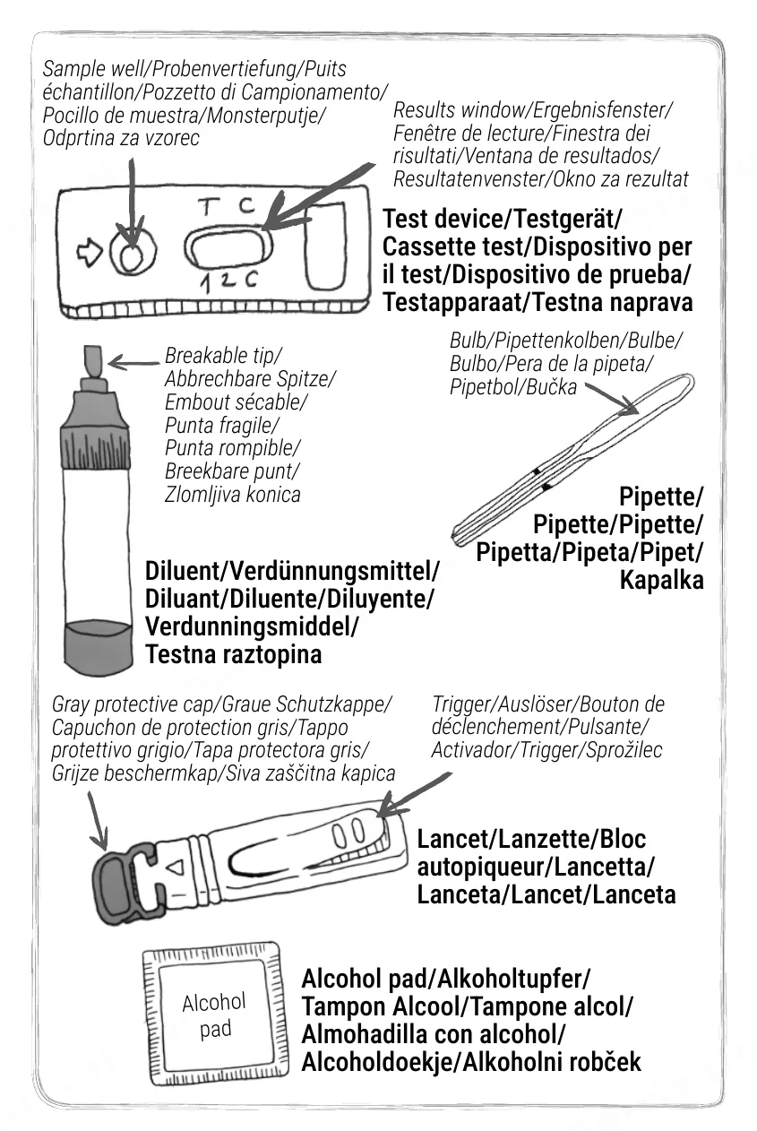 Notice d’utilisation de l’Autotest de la protéine C-réactive Patris Health – les éléments du kit