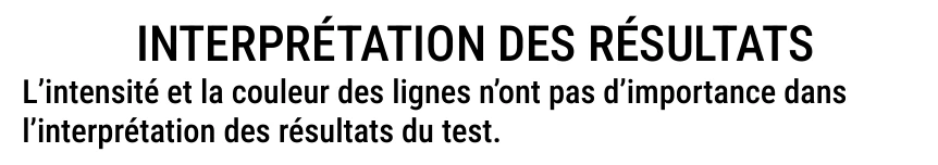 Notice d’utilisation de l’Autotest de sang dans les selles Patris Health – interprétation des résultats, introduction
