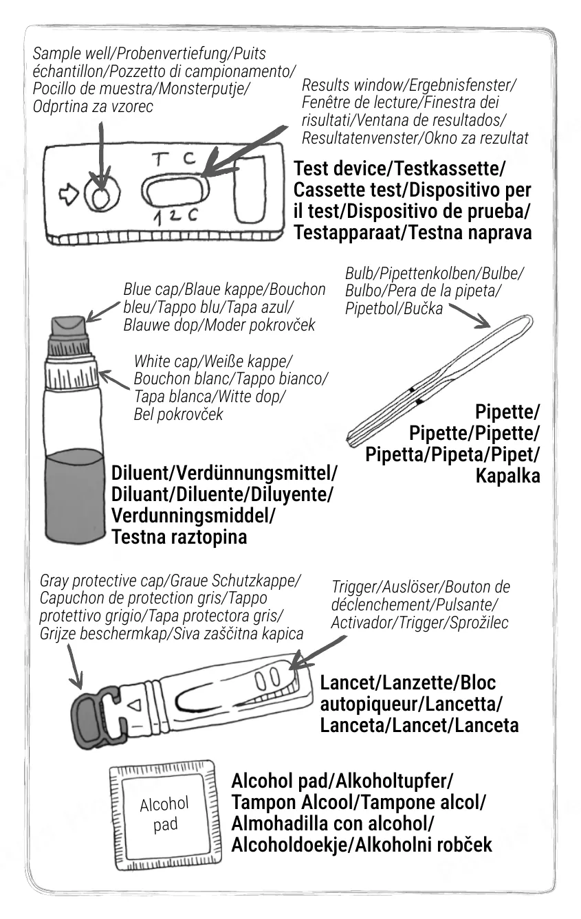 Notice d’utilisation de l’Autotest de carence en fer Patris Health – les éléments du kit
