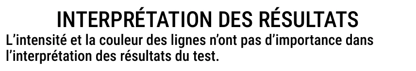 Notice d’utilisation de l’Autotest pour l’angine Streptocoque A Patris Health – interprétation des résultats, introduction