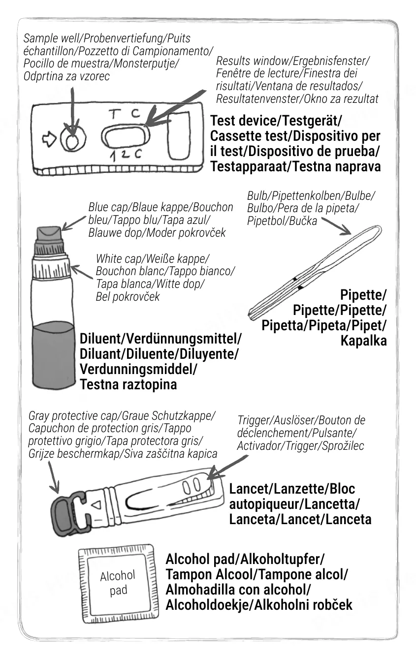 Notice d’utilisation de l’Autotest de la fonction thyroïdienne Patris Health – les éléments du kit